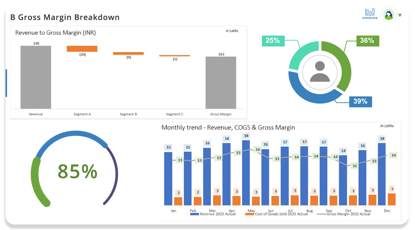 Dashboard 3